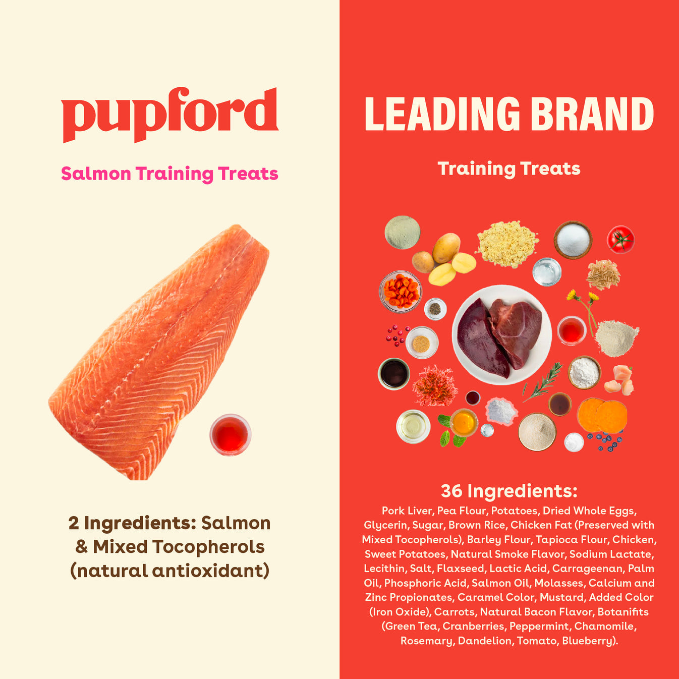 Freeze Dried Salmon Training Treats for Dogs by Pupford