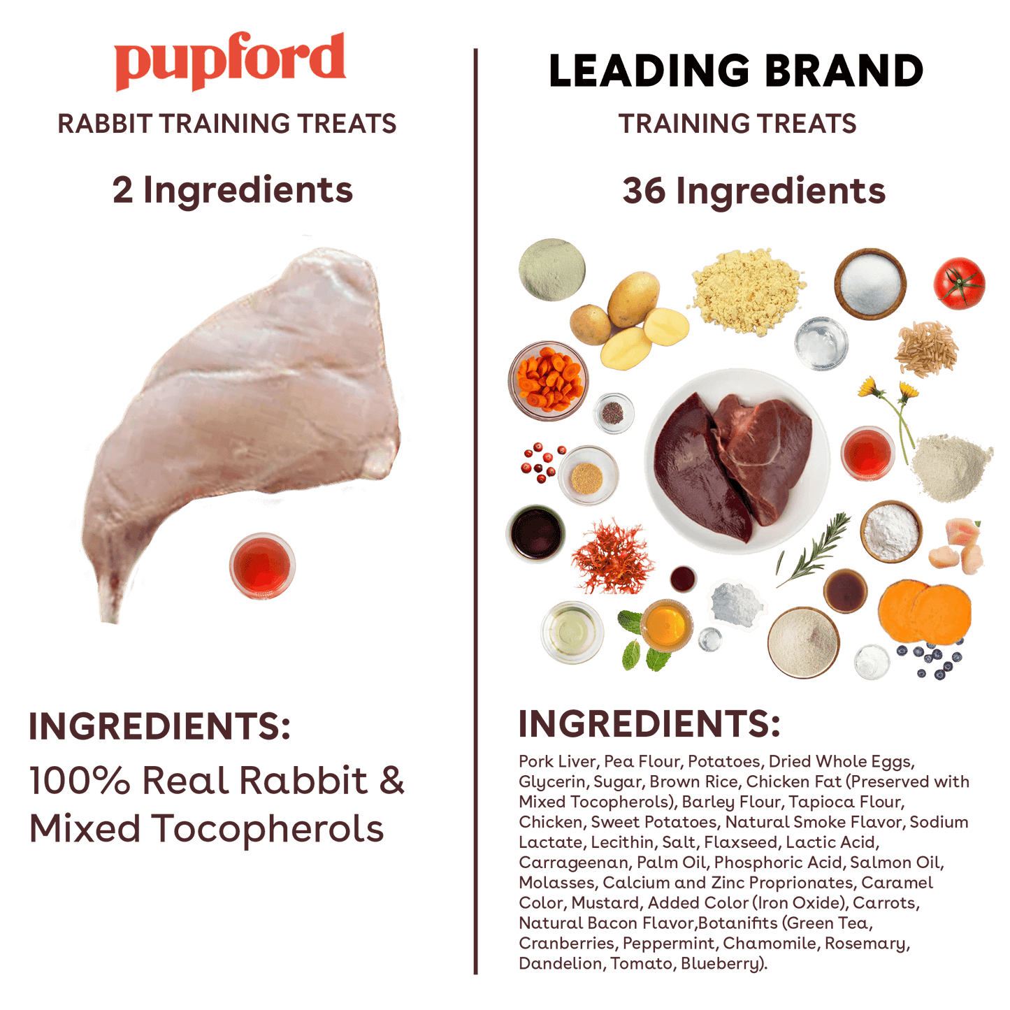 Freeze Dried Rabbit Training Treats for Dogs by Pupford