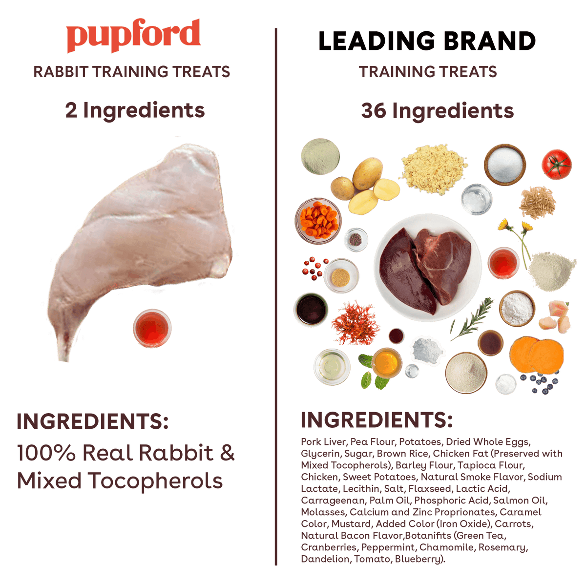 Freeze Dried Rabbit Training Treats for Dogs by Pupford-Boats n Barks