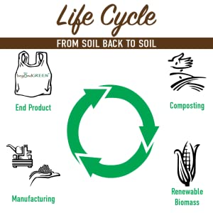 Beyond Green 100% Compostable Dog Poop Waste Bags Roll of 15 bags 9" x 12" Made in USA. TUV OK Home & TUV OK Industrial Compost