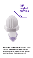 Petsmile Dual Ended Toothbrush for Small and Large Dogs-Boats n Barks